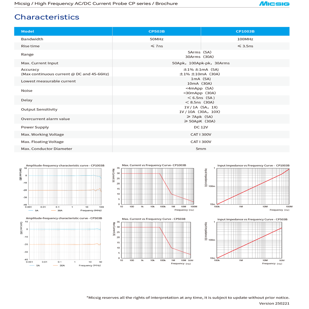 Micsig Yüksek Frekanslı CP1003 - Current Probe Ac Dc 50Mhz Oscilloscope incelemesi ve fiyatı